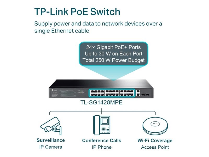 TP-Link TL-SG1428PE 28-Port Gigabit Easy Smart Switch with 24-Port PoE+