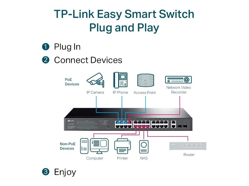 TP-Link TL-SG1428PE 28-Port Gigabit Easy Smart Switch with 24-Port PoE+