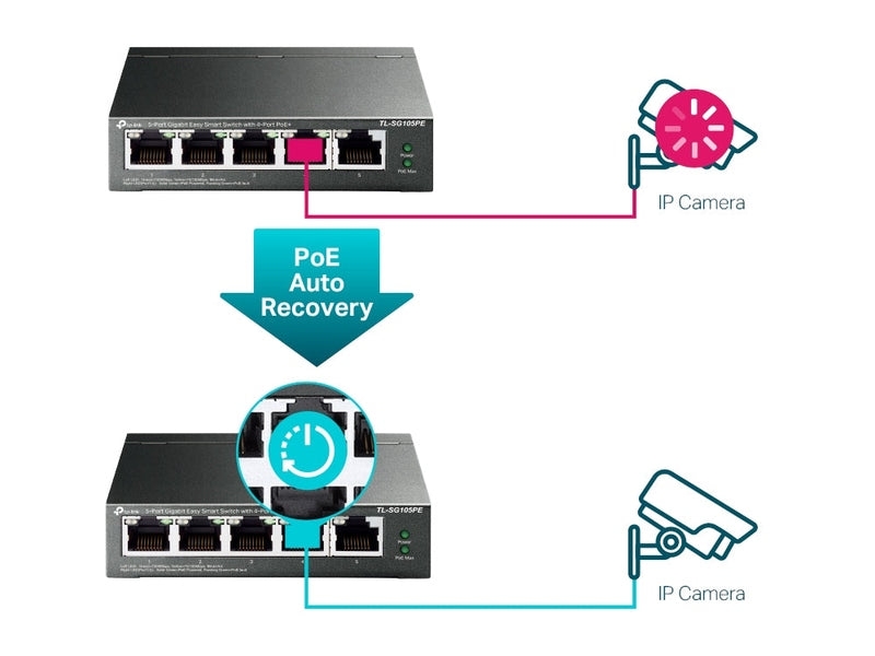 TP-Link TL-SG105MPE 4-Port PoE+ 120W Gigabit Easy Smart Switch with RJ45 Port