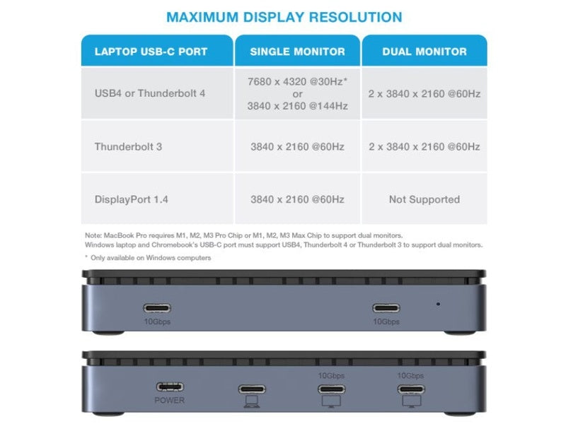 Comsol Dock, USB4, Dual 4K, 82W, USB4 2 USB-C 2 - UH24CU4