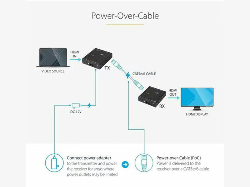 StarTech HDMI over CAT5 HDBaseT Extender - Power overCable - Ultra HD 4K