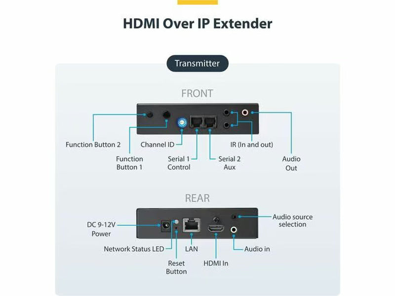 StarTech 4K HDMI over IP Extender Kit with Video Control App, Scalable AV over IP with support for AVoIP Video Wall
