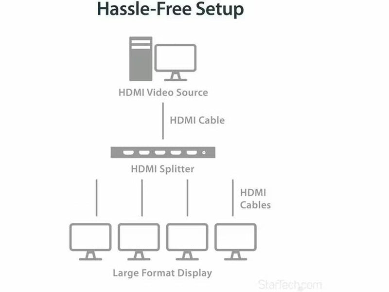 StarTech 4 Port HDMI Splitter - 4K 60Hz - 1x4 Way HDMI 2.0 Splitter - HDR
