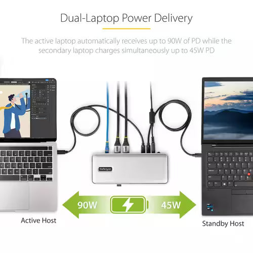 StarTech Dual-Laptop USB-C KVM Docking Station, 5-Port USB Hub, GbE, 90W/45W Power Delivery to Two Laptops