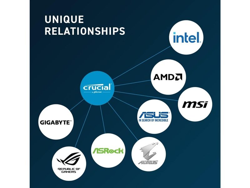 Crucial 32GB 2x16GB DDR5 SODIMM 5600MHz CL46 Memory