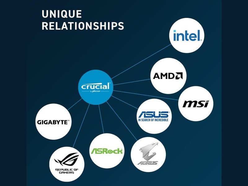 Crucial 16GB 1x16GB DDR5 SODIMM 4800MHz C40 1.1V Memory