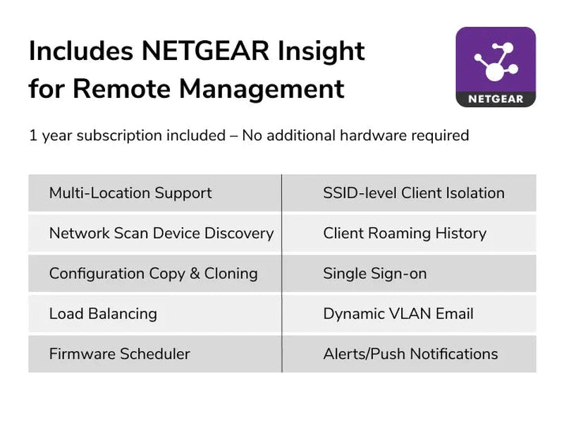 NETGEAR WBE718-111APS Cloud Managed WiFi 7 Access Point