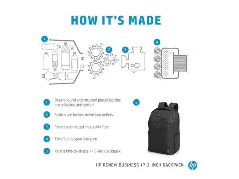 HP Renew Business 17.3" Laptop Backpack