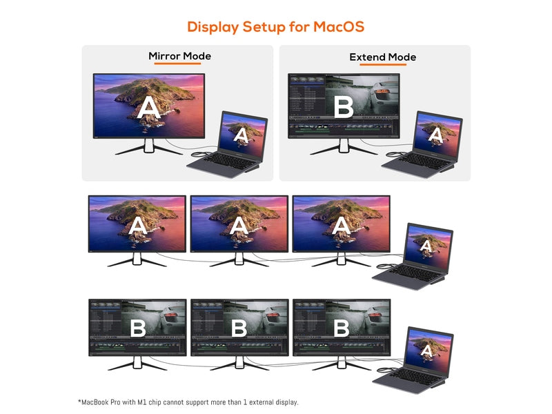 mbeat 11-in-1 Multiport USB-C Dock with HDMI, DisplayPort & VGA