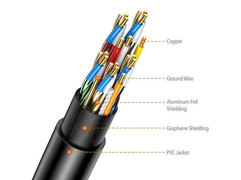 Simplecom CAH530 Ultra High Speed HDMI 2.1 Cable 48Gbps 8K@60Hz Slim Flexible 3M