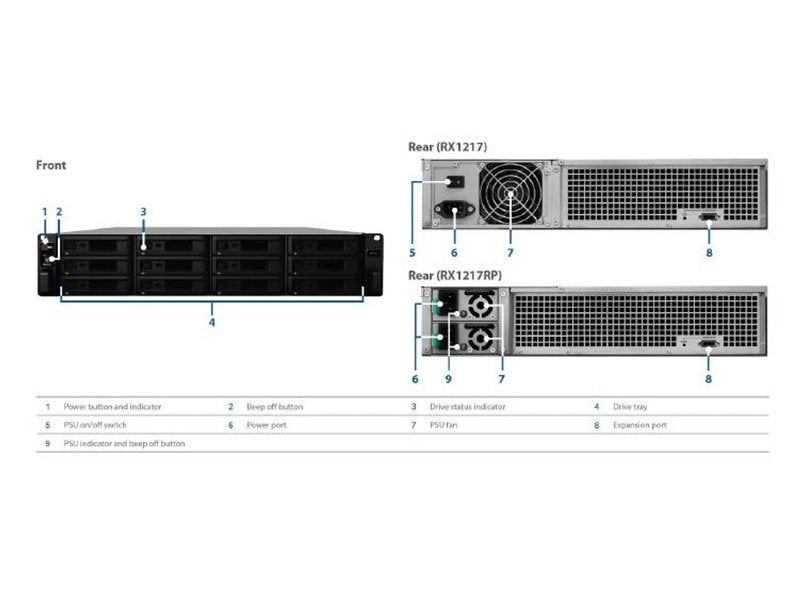 Synology Expansion Unit RX1217RP 12-Bay 3.5" Diskless NAS 2U Rack SMB/ENT