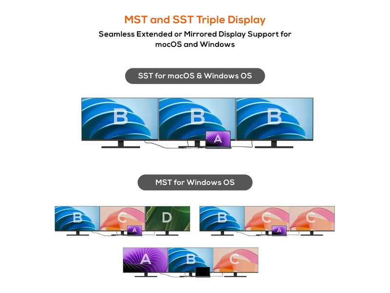 mbeat Elite X14 Triple 4K Display Multi-Port USB-C Hub MB-UCD-X14