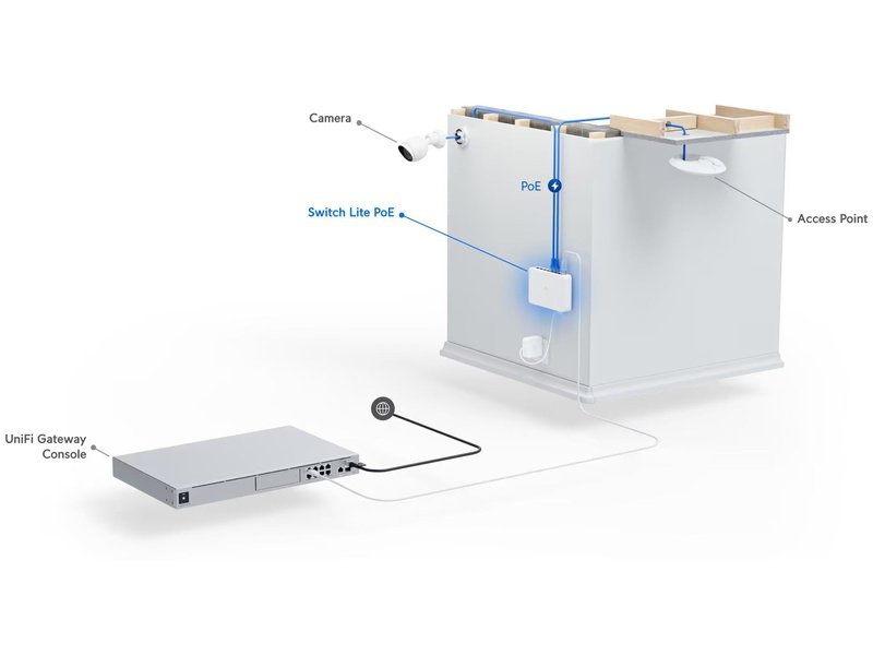 Ubiquiti UniFi Switch Lite 8 Port Gigabit Managed Switch, PoE+