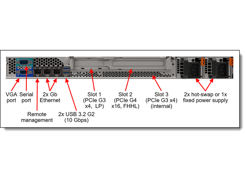 **Bundle deal** Lenovo ThinkSystem SR250 V2 Rack Server Xeon E-2324G 32GB Upgraded from 16GB 4C 8-bay 2.5" 450W 3YR