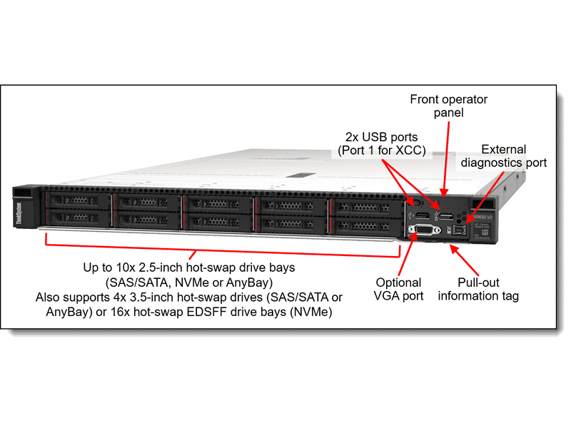 Lenovo ThinkSystem SR630 V2 Xeon Silver 4314 16-Core 2.4GHz 32GB 750W Rack Server