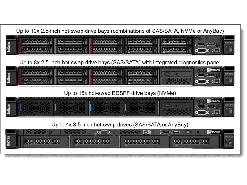 Lenovo ThinkSystem SR630 V2 Xeon Silver 4309Y 8-Core 2.8GHz 16GB 750W Rack Server