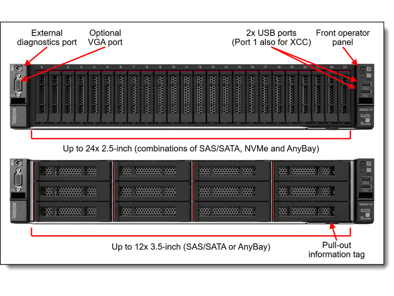 Lenovo ThinkSystem SR650 V2 Xeon Silver 4309Y 8-Core 2.8GHz 16GB 750W Rack Server