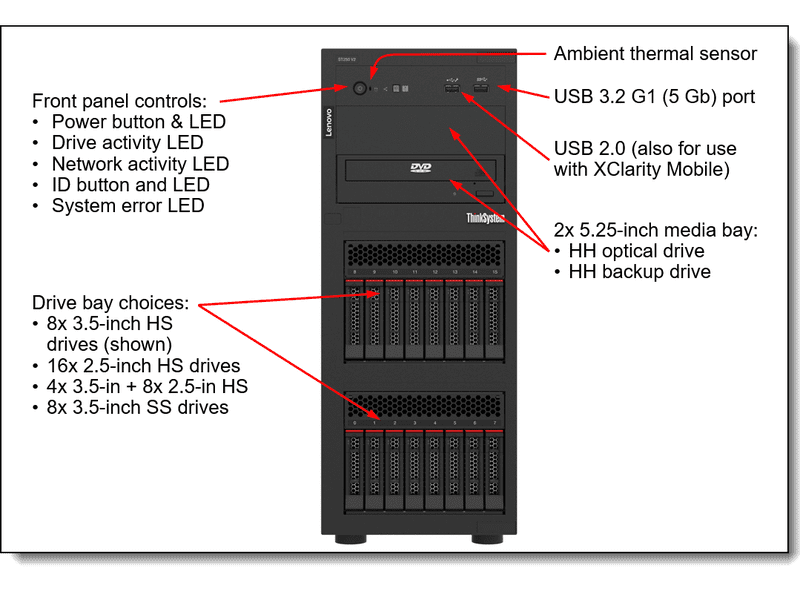 Lenovo ThinkSystem ST250 V2 Xeon E-2356G 6-Core 16GB 550W Tower Server
