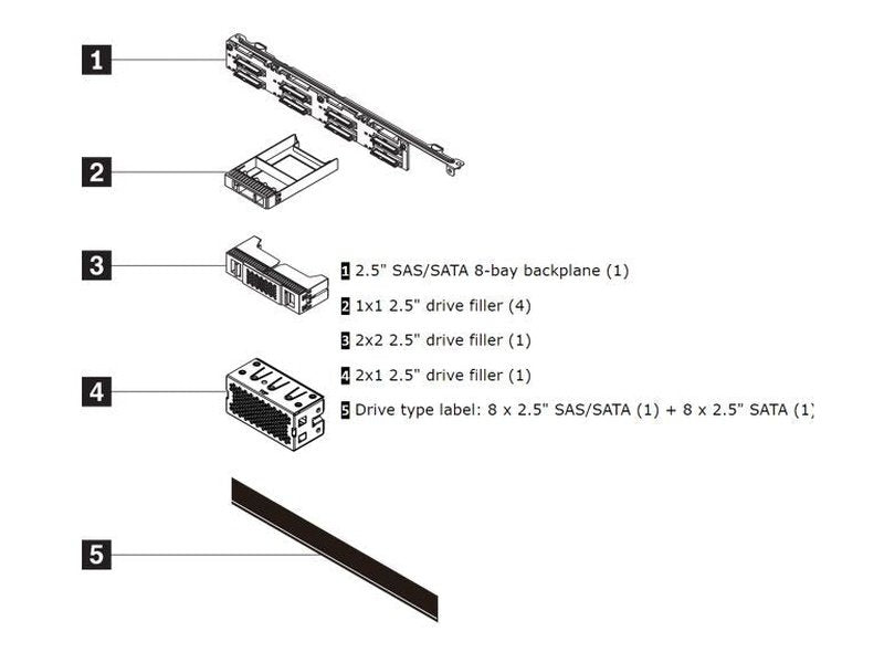 Lenovo ThinkSystem SR630 V2/SR645 8x2.5" SAS/SATA Backplane Option Kit