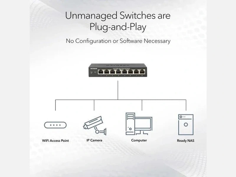 Netgear 5-Port Multi-Gigabit 2.5G Ethernet Unmanaged Switch