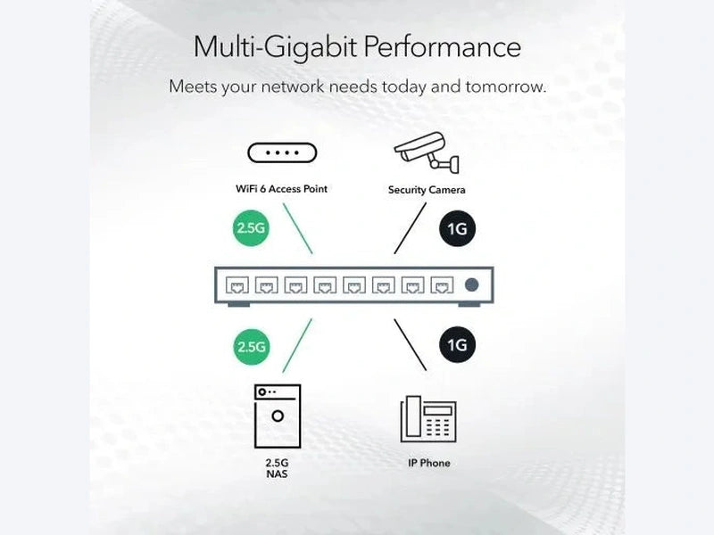 Netgear 5-Port Multi-Gigabit 2.5G Ethernet Unmanaged Switch