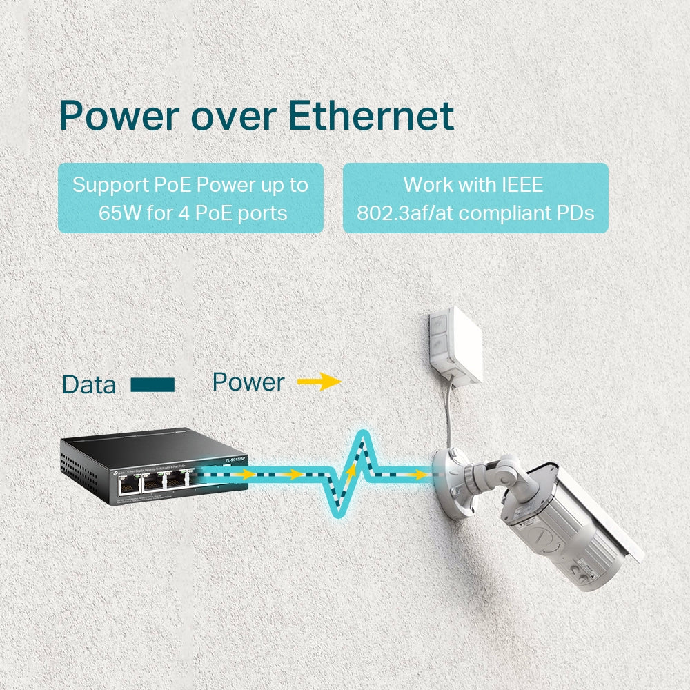 TP-Link TL-SG1005P 4-Port PoE 65W Gigabit Desktop Switch with 1-Port RJ45