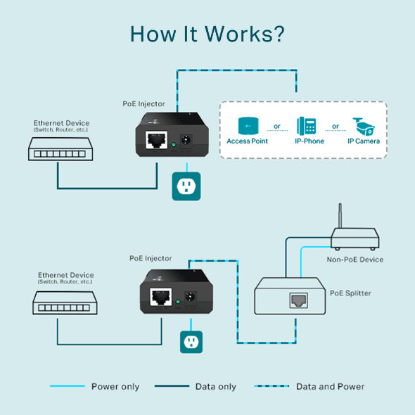TP-Link TL-POE150S PoE Injector