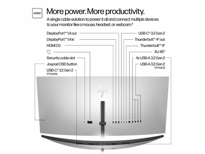 HP Series 7 Pro 37.5" Curved WQHD+ IPS Business Thunderbolt Monitor - 8K167AA