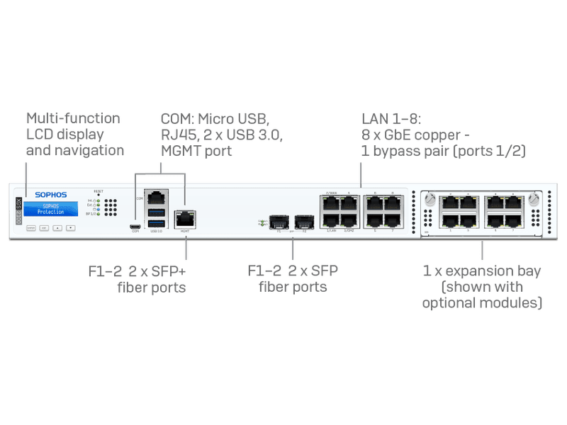 Sophos XGS 2100 Firewall Appliances + 39 mos Xstream Subscription