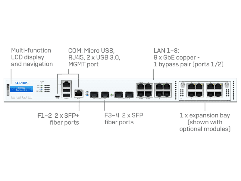 Sophos XGS 3300 Firewall Appliances + 39 mos Xstream Subscription