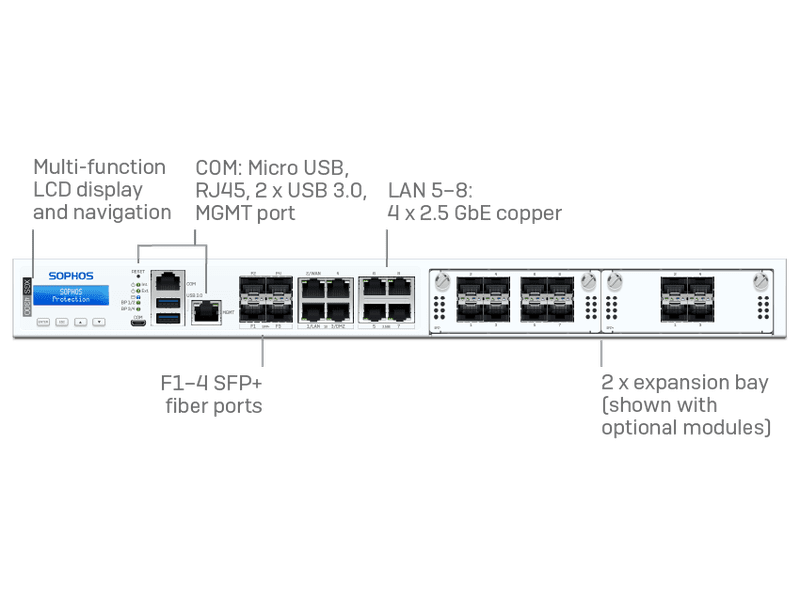 Sophos XGS 4300 Firewall Appliances + 39 mos Xstream Subscription