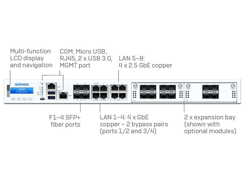 Sophos XGS 4500 Firewall Appliances + 39 mos Xstream Subscription