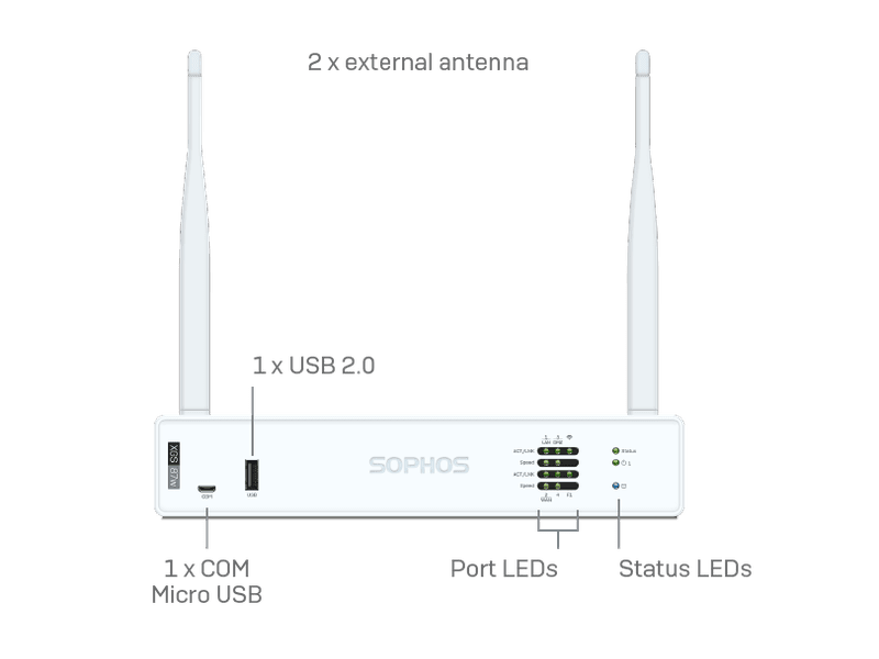 Sophos XGS 87 Security Appliance + 39 mos Xstream Subscription