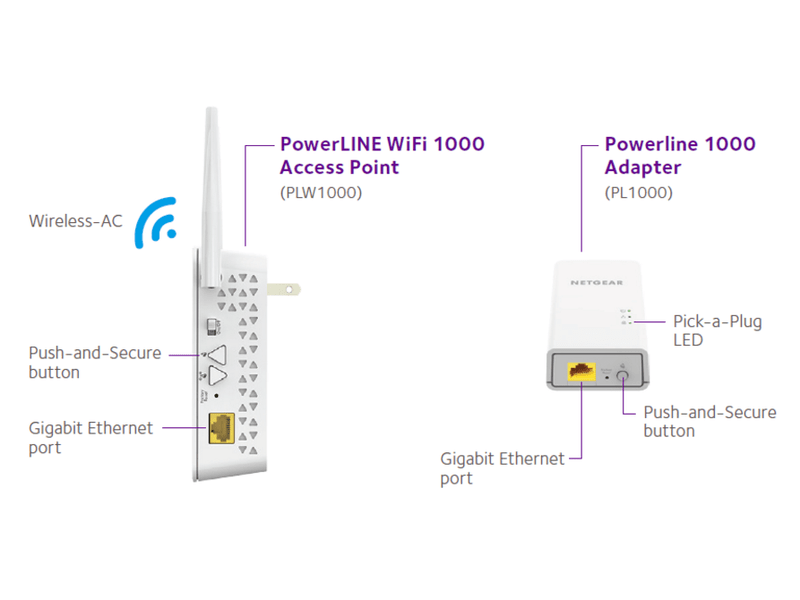 NETGEAR PLW1000 Powerline WiFi 1000 Bundle