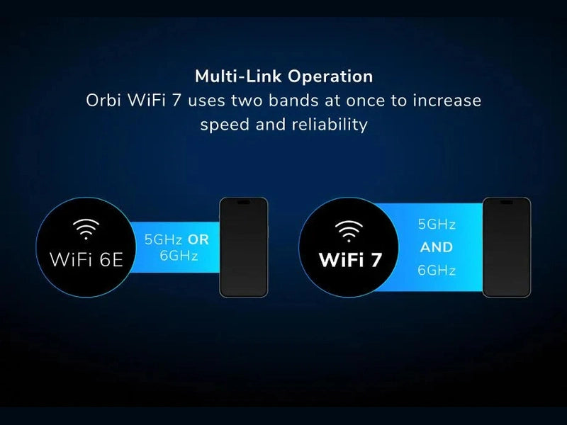 Netgear RBE972S-100APS Orbi BE27000 Quad-band Mesh WiFi 7 System 2 Pack