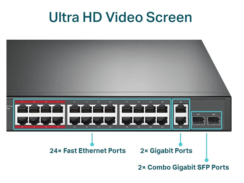 TP-Link TL-SL1226P 24-Port PoE+ 250W Gigabit Unmanaged Switch with 2-Port RJ45 and 2 SFP Slots