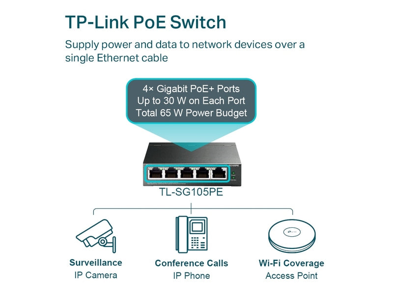 TP-Link TL-SG105MPE 4-Port PoE+ 120W Gigabit Easy Smart Switch with RJ45 Port