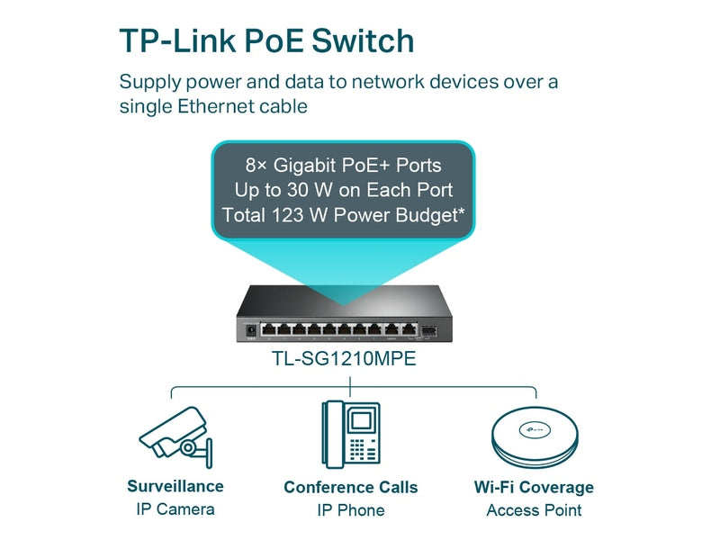 TP-Link TL-SG1210MPE 8-Port PoE+ 123W Gigabit Easy Smart Switch with 1-Port RJ45 and 1x Combo SFP/RJ45 Slots