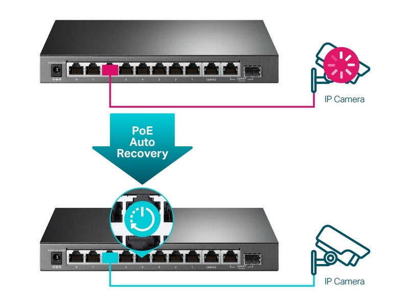 TP-Link TL-SG1210MPE 8-Port PoE+ 123W Gigabit Easy Smart Switch with 1-Port RJ45 and 1x Combo SFP/RJ45 Slots