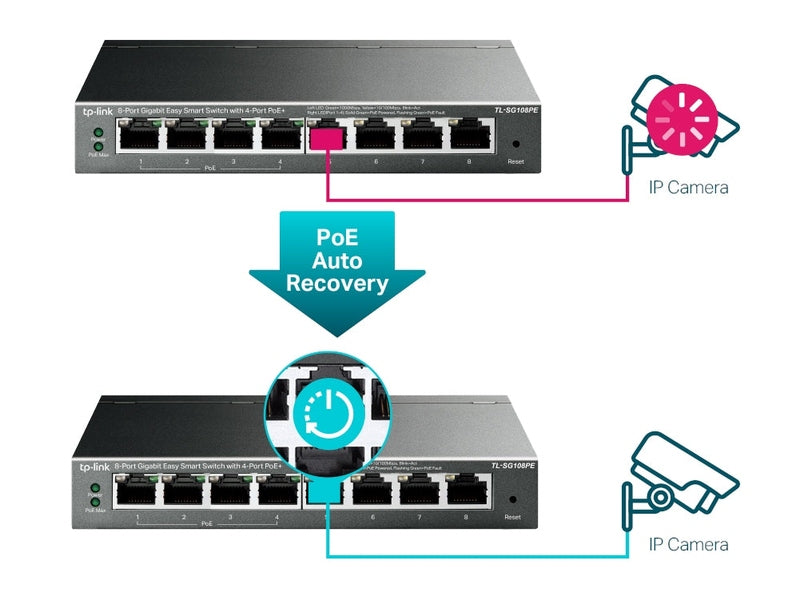 TP-Link TL-SG108PE 4-Port PoE+ 64W Gigabit Easy Smart Switch with 4-Port RJ45
