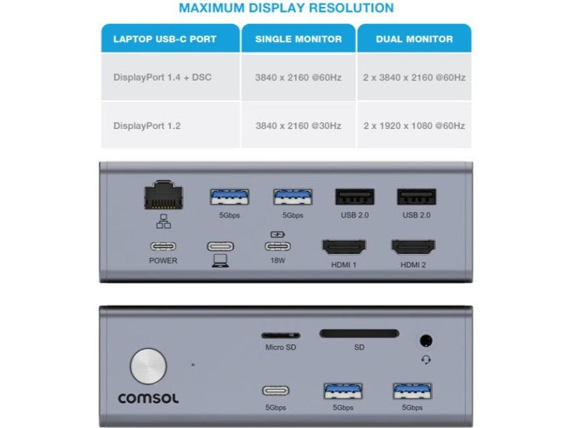 Comsol Dock, USB-C Dual 4K, 65W, HDMI 2 USB-C 2 USB-A 4 , PSU Included, 2YR WTY - DS24HDA