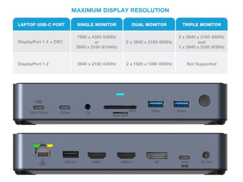 Comsol Dock, USB-C Triple 4K, 90W, HDMI 2 DP 1 USB-C 2 USB3.0 3 , 2YR WTY - DS34HDA
