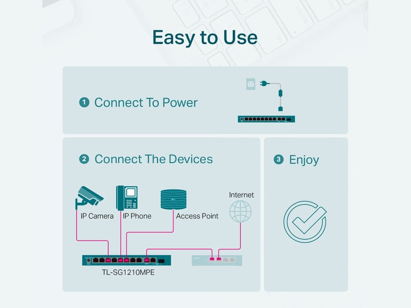 TP-Link TL-SG1210MPE 8-Port PoE+ 123W Gigabit Easy Smart Switch with 1-Port RJ45 and 1x Combo SFP/RJ45 Slots