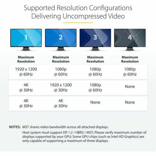 StarTech Multi Stream Transport Hub – DisplayPort™ to quad head DisplayPort MST hub