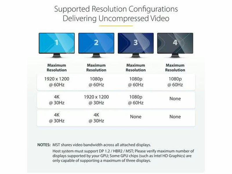 StarTech Multi Stream Transport Hub – DisplayPort™ to quad head DisplayPort MST hub