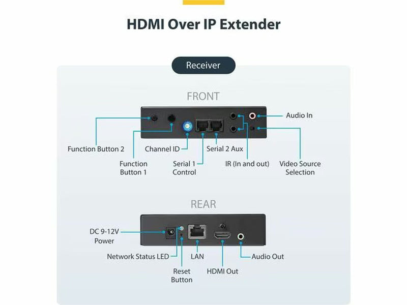 StarTech 4K HDMI over IP Extender Kit with Video Control App, Scalable AV over IP with support for AVoIP Video Wall
