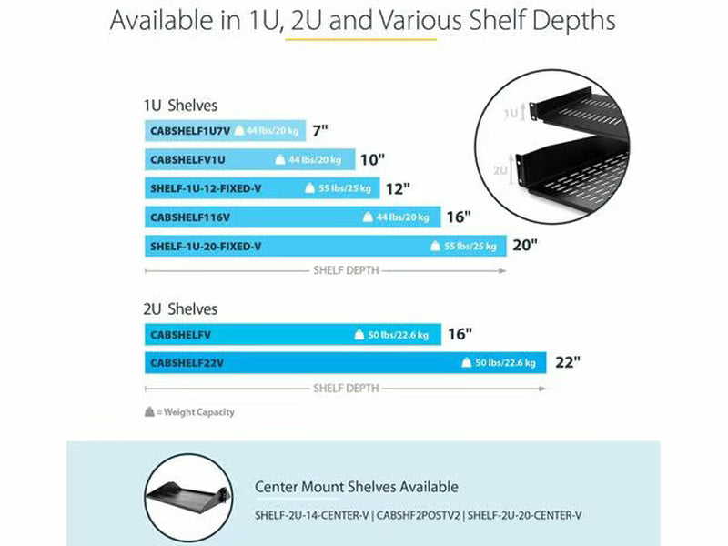 StarTech 1U Vented Server Rack Cabinet Shelf - Fixed 10in Deep Cantilever Rackmount Tray for 19" Data/AV/Network Enclosure w/Cage Nuts