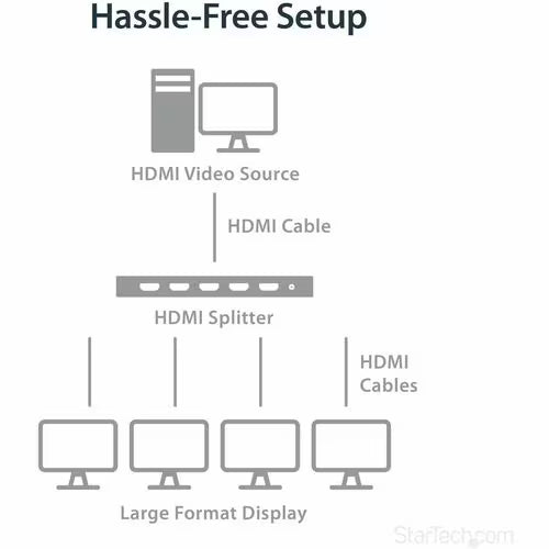 StarTech 4 Port HDMI Splitter - 4K 60Hz - 1x4 Way HDMI 2.0 Splitter - HDR