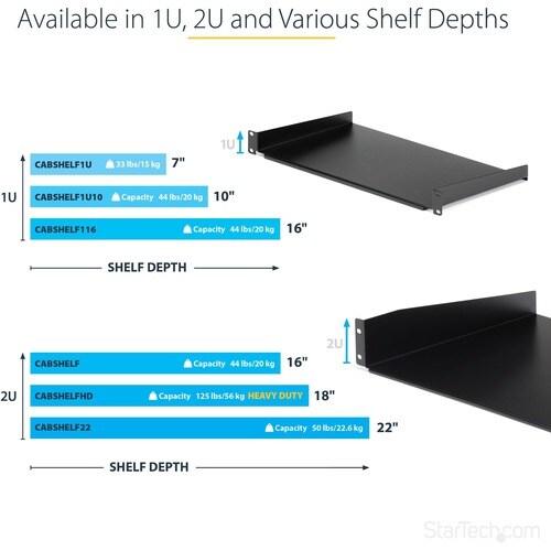 StarTech 1U Server Rack Cabinet Shelf - Fixed 16" Deep Cantilever Rackmount Tray for 19" Data/AV/Network Enclosure w/cage nuts, screws