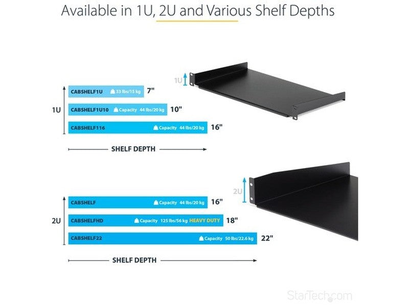StarTech 1U Server Rack Cabinet Shelf - Fixed 16" Deep Cantilever Rackmount Tray for 19" Data/AV/Network Enclosure w/cage nuts, screws